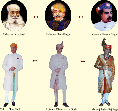 Pratap Singh Maharana Of Mewar Pratap Singh Maharana Of Mewar